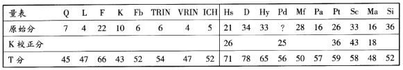 心理咨询师二级技能,历年真题,2010年5月《心理咨询师二级专业技能》真题