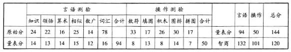 心理咨询师二级技能,历年真题,2010年11月《心理咨询师二级专业技能》真题