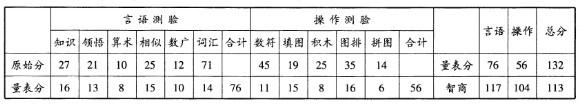 心理咨询师二级技能,历年真题,2011年5月《心理咨询师二级专业技能》真题