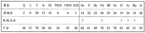 心理咨询师二级技能,历年真题,2011年5月《心理咨询师二级专业技能》真题