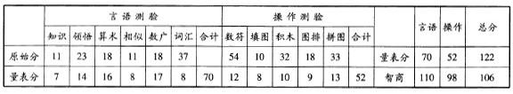 心理咨询师二级技能,历年真题,2012年5月《心理咨询师二级专业能力》真题