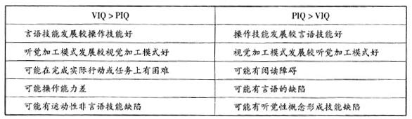 心理咨询师二级技能,历年真题,2012年5月《心理咨询师二级专业能力》真题