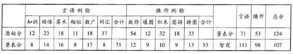 心理咨询师二级技能,历年真题,2011年11月《心理咨询师二级专业能力》真题