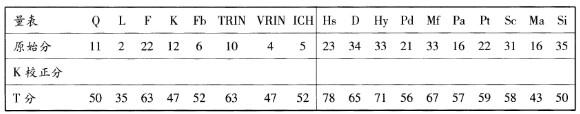 心理咨询师二级技能,历年真题,2011年11月《心理咨询师二级专业能力》真题