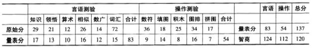 心理咨询师二级技能,历年真题,2013年11月《心理咨询师二级专业能力》真题