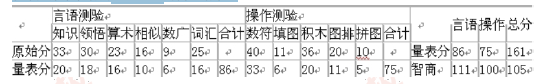 心理咨询师二级技能,点睛提分卷,心理咨询师二级《技能》点睛提分卷2