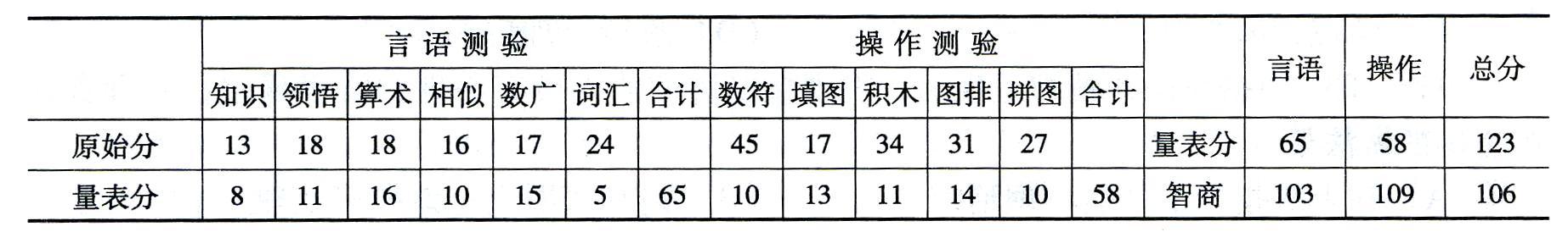 心理咨询师二级技能,历年真题,2014年11月《心理咨询师二级专业技能》真题