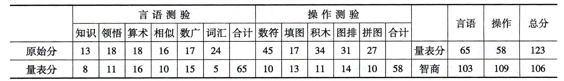 心理咨询师二级技能,历年真题,2014年11月《心理咨询师二级专业技能》真题