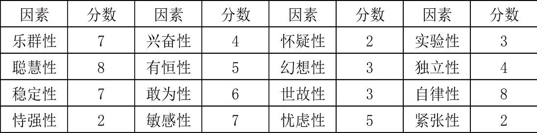 心理咨询师二级技能,历年真题,2016年5月《心理咨询师二级专业技能》真题