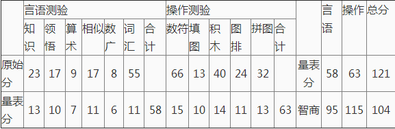 心理咨询师二级技能,点睛提分卷,心理咨询师二级《技能》点睛提分卷3