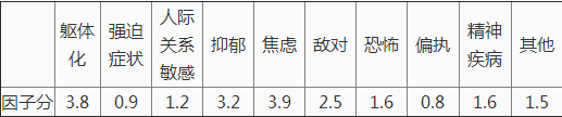 心理咨询师二级技能,点睛提分卷,心理咨询师二级《技能》点睛提分卷3