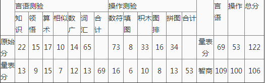 心理咨询师二级技能,点睛提分卷,心理咨询师二级《技能》点睛提分卷4