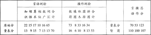 心理咨询师二级技能,押题密卷,心理咨询师二级《技能》押题密卷1