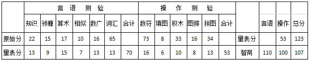 心理咨询师二级技能,历年真题,2016年11月《心理咨询师二级专业技能》真题