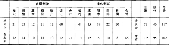 心理咨询师二级技能,押题密卷,心理咨询师二级《技能》押题密卷2