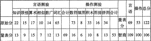 心理咨询师二级技能,押题密卷,心理咨询师二级《技能》押题密卷4