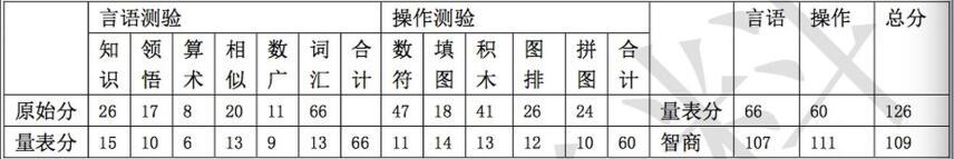 心理咨询师二级技能,历年真题,2017年5月《心理咨询师二级专业技能》真题