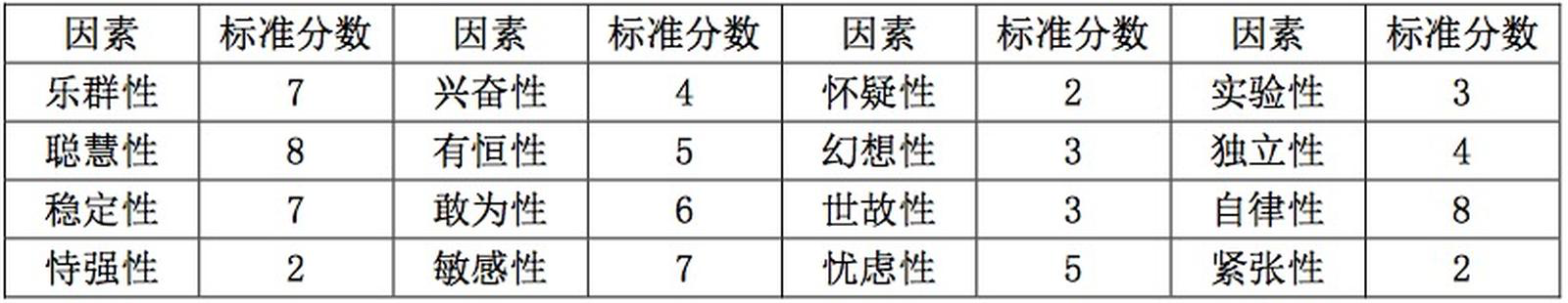 心理咨询师二级技能,真题章节精选,心理测验技能 心理咨询师二级技能,真题章节精选,心理测验技能