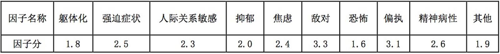 心理咨询师二级技能,真题章节精选,心理测验技能 心理咨询师二级技能,真题章节精选,心理测验技能