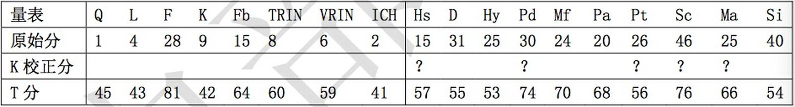 心理咨询师二级技能,真题章节精选,心理测验技能