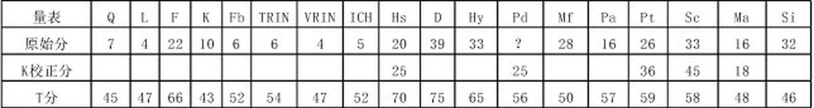 心理咨询师二级技能,真题章节精选,心理测验技能