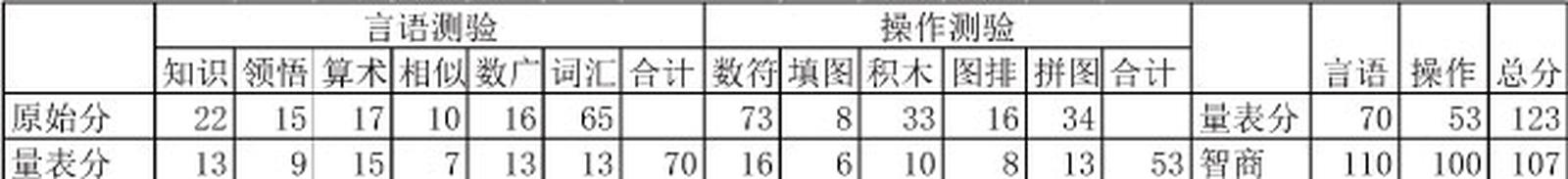 心理咨询师二级技能,真题章节精选,心理测验技能