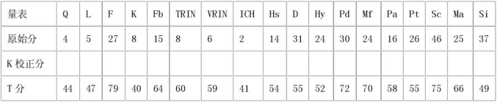 心理咨询师二级技能,真题章节精选,心理测验技能