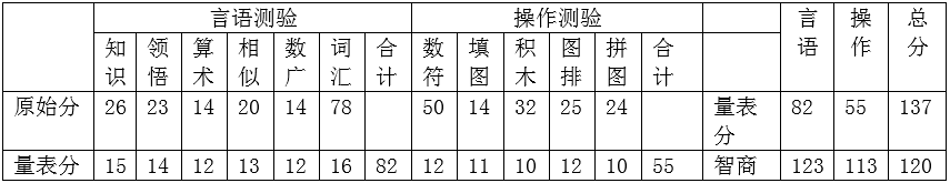 心理咨询师二级技能,真题章节精选,心理测验技能