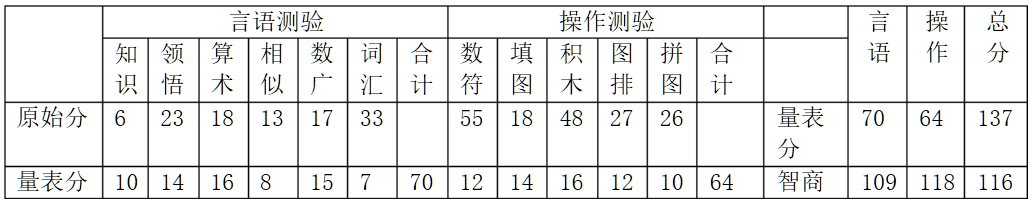 心理咨询师二级技能,真题章节精选,心理测验技能