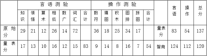 心理咨询师二级技能,真题章节精选,心理测验技能
