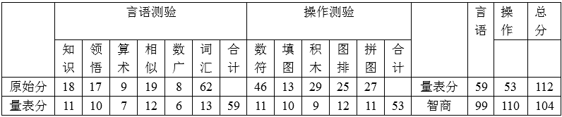 心理咨询师二级技能,真题章节精选,心理测验技能