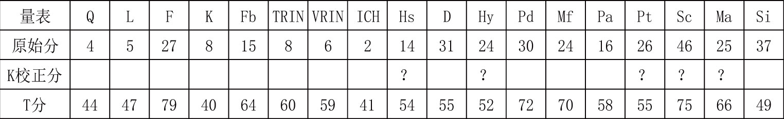 心理咨询师二级技能,真题章节精选,心理测验技能