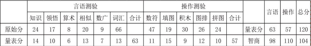 心理咨询师二级技能,真题章节精选,心理测验技能