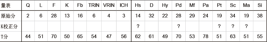 心理咨询师二级技能,真题章节精选,心理测验技能 心理咨询师二级技能,真题章节精选,心理测验技能