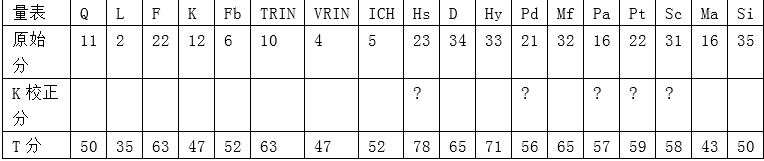 心理咨询师二级技能,真题章节精选,心理测验技能 心理咨询师二级技能,真题章节精选,心理测验技能