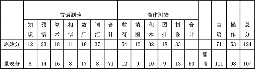 心理咨询师二级技能,真题章节精选,心理测验技能
