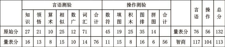 心理咨询师二级技能,真题章节精选,心理测验技能 心理咨询师二级技能,真题章节精选,心理测验技能