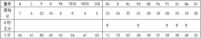心理咨询师二级技能,真题章节精选,心理测验技能