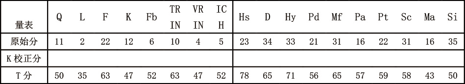 心理咨询师二级技能,真题章节精选,心理测验技能