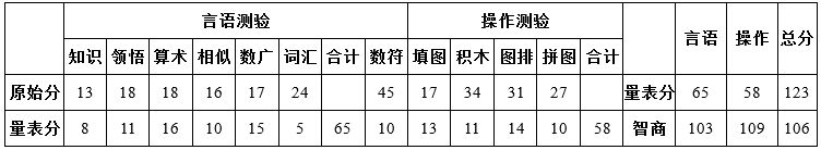 心理咨询师二级技能,真题章节精选,心理测验技能