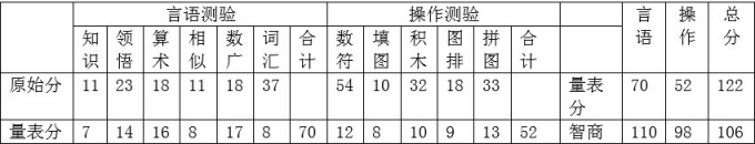 心理咨询师二级技能,真题章节精选,心理测验技能 心理咨询师二级技能,真题章节精选,心理测验技能