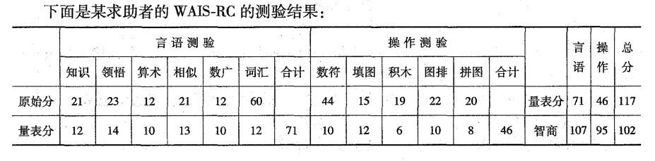 心理咨询师三级技能,历年真题,2011年5月心理咨询师三级《专业技能》真题