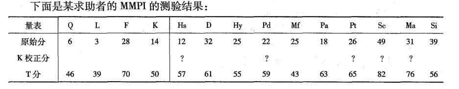 心理咨询师三级技能,历年真题,2011年5月心理咨询师三级《专业技能》真题