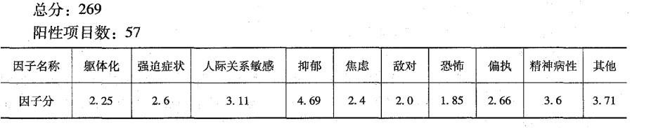 心理咨询师三级技能,历年真题,2011年5月心理咨询师三级《专业技能》真题