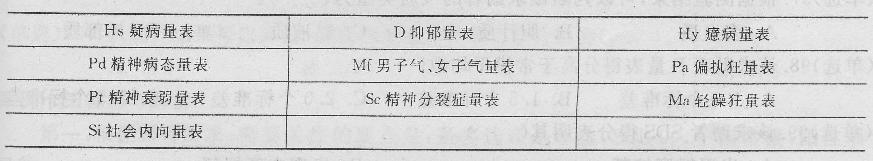 心理咨询师三级技能,模拟考试,《心理咨询师（三级）技能》模拟试卷13