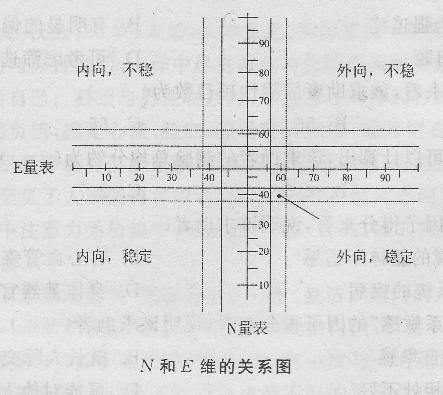 心理咨询师三级技能,模拟考试,《心理咨询师（三级）技能》模拟试卷13