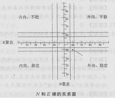 心理咨询师三级技能,模拟考试,《心理咨询师(三级)技能》模拟试卷8 心理咨询师三级技能,模拟考试,《心理咨询师(三级)技能》模拟试卷8