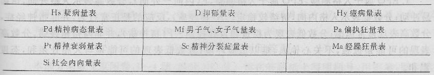 心理咨询师三级技能,模拟考试,《心理咨询师（三级）技能》模拟试卷12