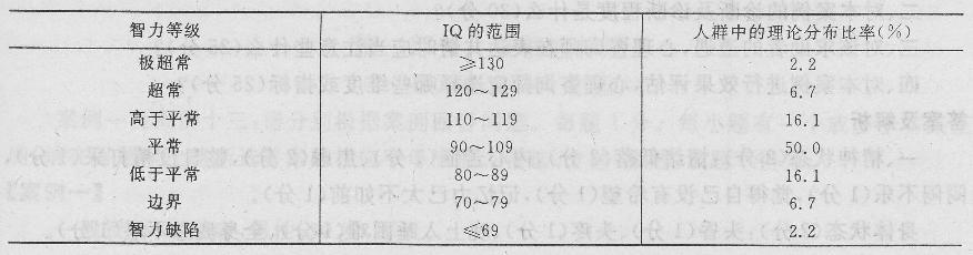 心理咨询师三级技能,模拟考试,《心理咨询师(三级)技能》模拟试卷3 心理咨询师三级技能,模拟考试,《心理咨询师(三级)技能》模拟试卷3