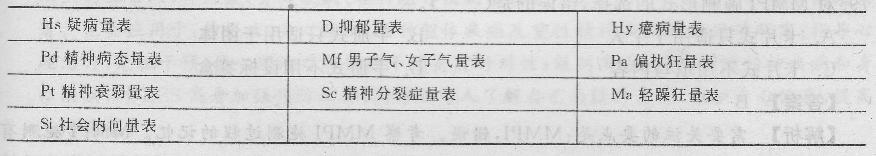 心理咨询师三级技能,模拟考试,《心理咨询师（三级）技能》模拟试卷5